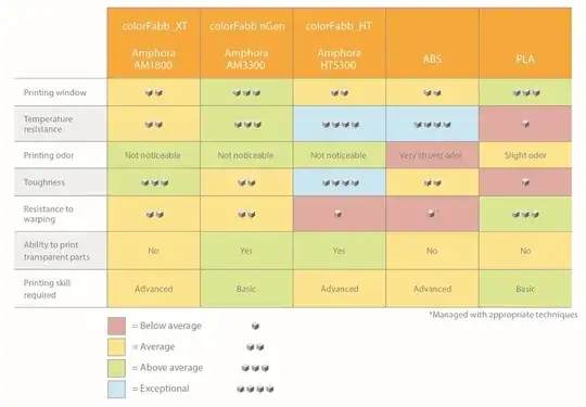 Comparison of common and co-polyester filaments