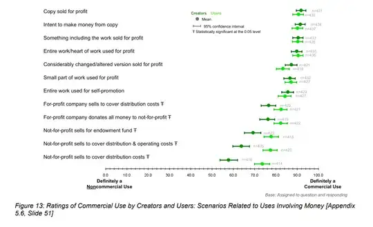Figure 13 from the report