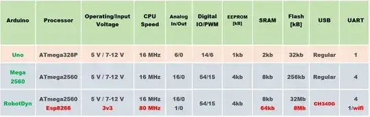 RobotDyn memory table