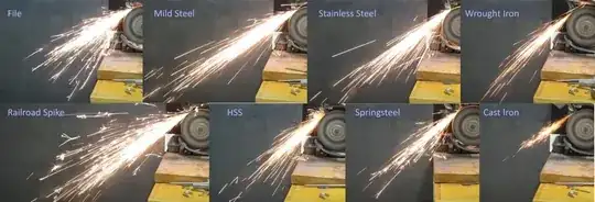 Photos of a spark test