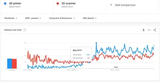 3D printer vs 3D scanner