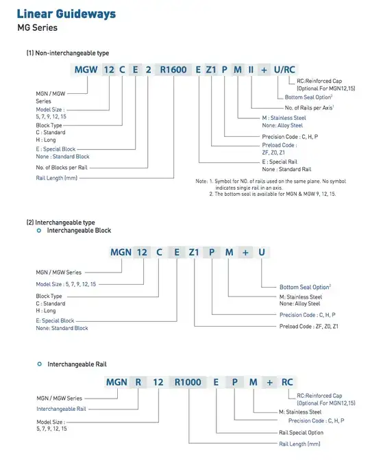 Linear rail product code dissection