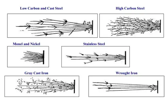 a spark test pattern chart