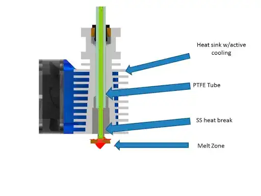 Extruder cross-section without heat break