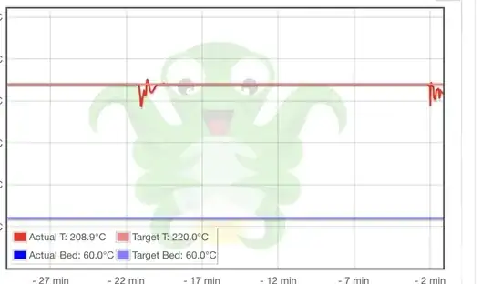 Screenshot of OctoPrint's temperature graph