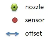Legend of nozzle, sensor and offset Legend of nozzle, sensor and offset