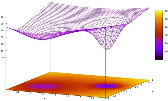 Error Surface Showing How Global Optimum Can be Missed
