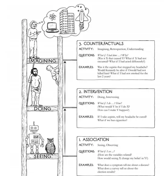 Three levels of cognitive abilities