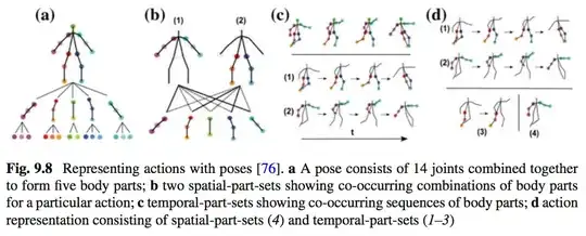K. Soomro and A.R. Zamir - action recognition - figure