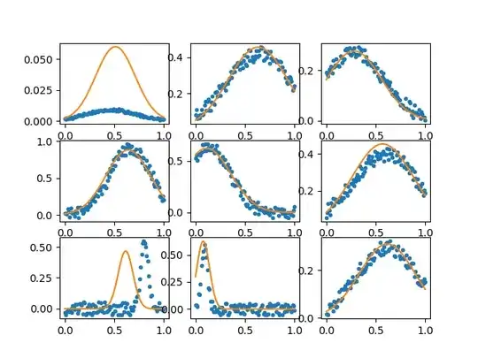 Example plots