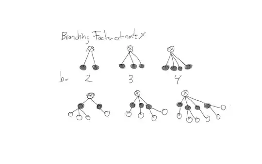 branching factor