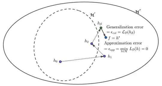 A good hypothesis class