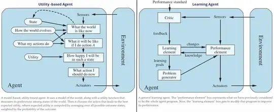 Left: Utility-based agent, Right: Learning agent