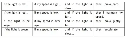Fuzzy logic decision table