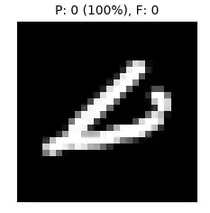 Handwritten digit input - does not look like a digit