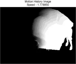 Motion history image (MHI)