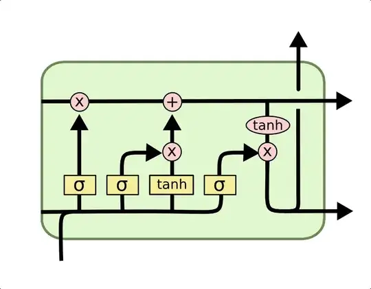 LSTM cell