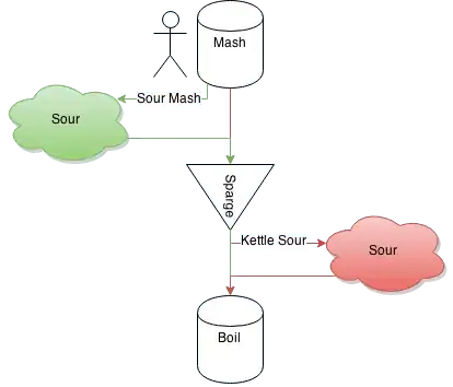 Sour Mash Differences