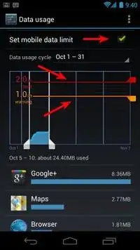 Data Usage