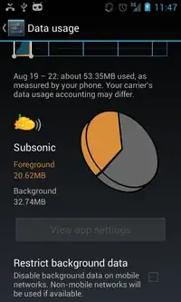 data usage