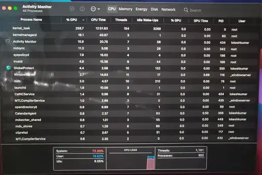 Processes sorted by CPU percentage