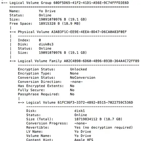 CoreStorage Partition