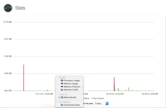 Caching service statistic graph