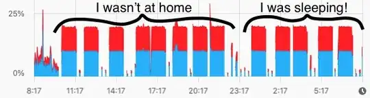 CPU activity during the night