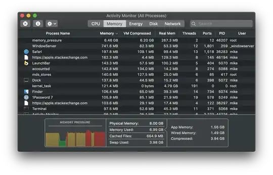 critical = red memory pressure shown in Activity Monitor