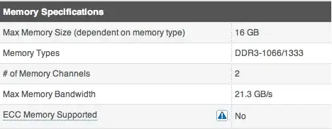 official specs from intel