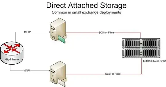 Direct Attached Storage