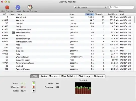 activity monitor shot
