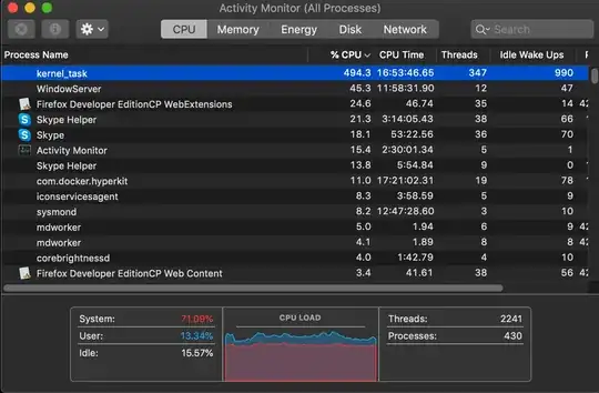 high kernel_task CPU usage