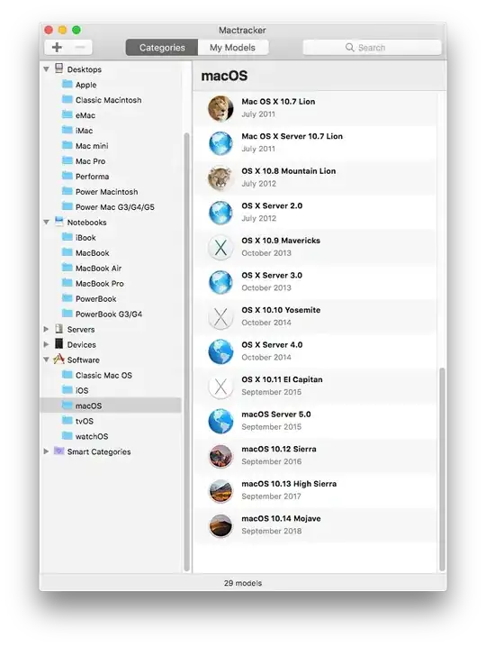 Mactracker macOS panel