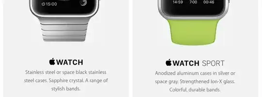 Apple marketing of watches