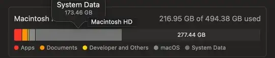 Screenshot of the drive space allocation from About This Mac Screenshot of the drive space allocation from About This Mac