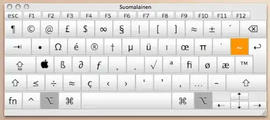 finnish keyboard layout while pressing option