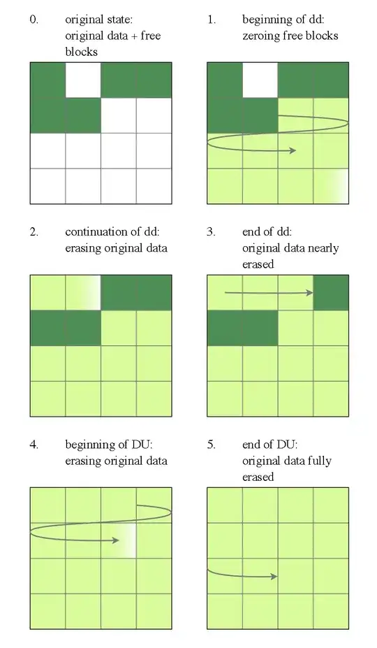 film of dd & DU erasing an SSD