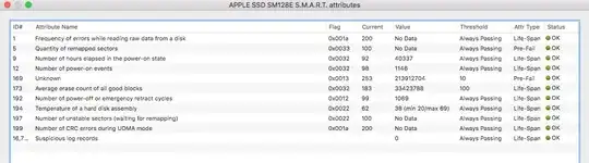 SSD SMART Attributes
