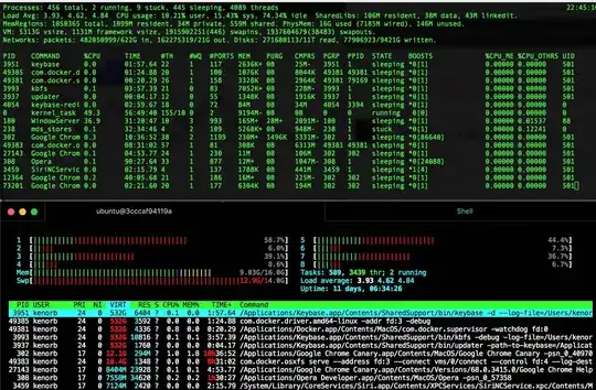 htop vs top, PID USER PRI NI VIRT RES S CPU% MEM% TIME+ Command, swap, memory, CPU, macOS