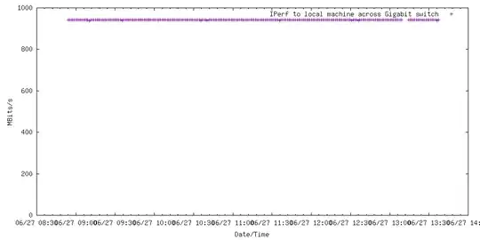 without pulsesecurefirewall.kext loaded