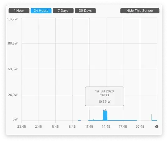 Battery powers system, while connected to power supply