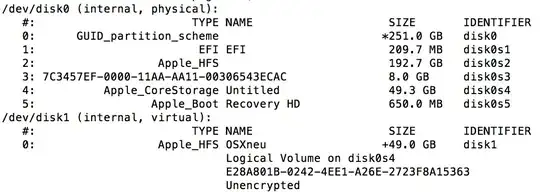 output diskutil list
