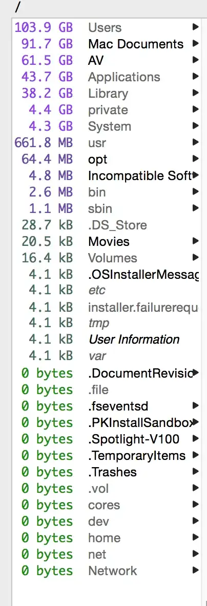 Sum of these files does NOT add up to Disk Size minus Free space by 123GB