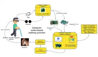 Low-cost Assistive Technologies for Disabled People Using Open-Source Hardware and Software: A Systematic Literature Review