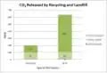 CO2 output if not recycling Multipure = 199 Kg CO2 & Brita = 634 Kg CO2