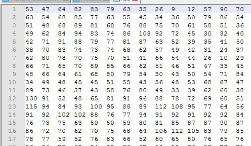 Snapshot of Red color data (122X300) in Text format (imported from Matlab)