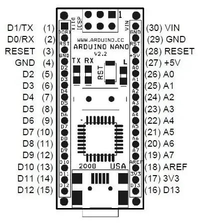 Arduino Nano pinlayout