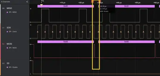 SPI timing screenshot