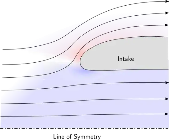 Schematic intake flow pattern